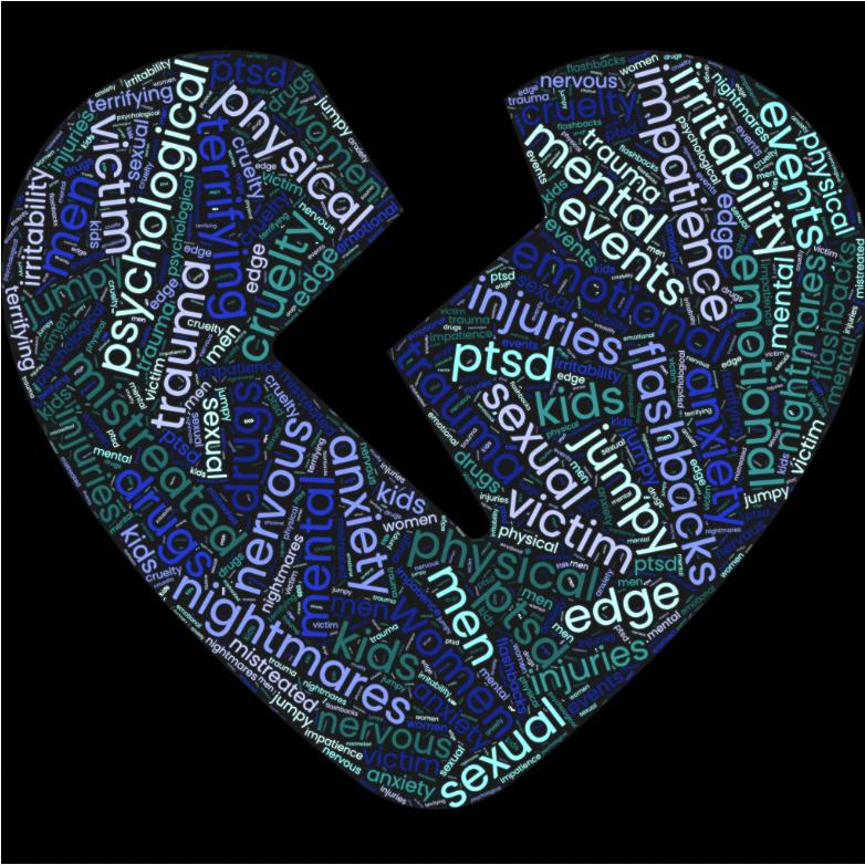 Broken heart word cloud showing the impact of abuse — PTSD, trauma, anxiety, nightmares, victims, and more